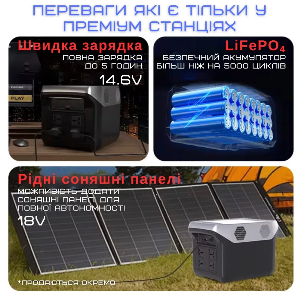 Портативна електростанція SL-65 1500W ⚡ 1536Вт·год для дому, роботи та відпочинку — фото 3